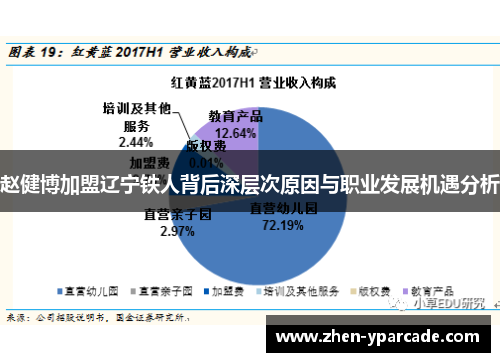 赵健博加盟辽宁铁人背后深层次原因与职业发展机遇分析