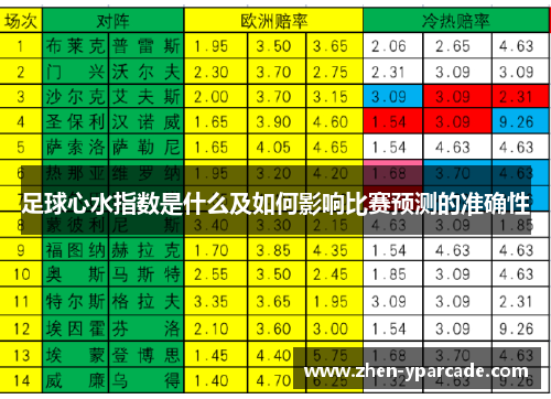 足球心水指数是什么及如何影响比赛预测的准确性