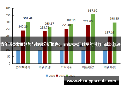 青年球员发展趋势与数据分析报告:洞察未来足球星的潜力与成长轨迹 青年球员发展趋势与数据分析报告:洞察未来足球星的潜力与成长轨迹