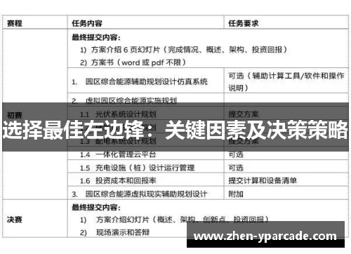 选择最佳左边锋:关键因素及决策策略 选择最佳左边锋:关键因素及决策策略