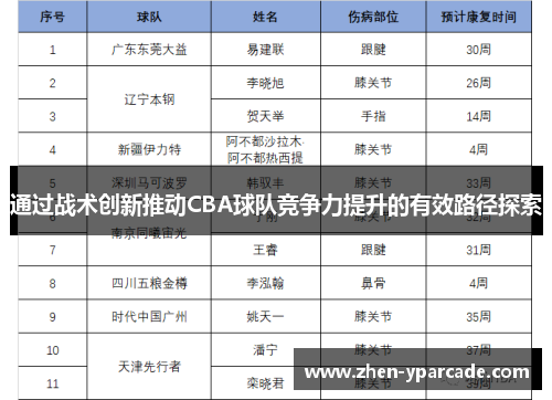 通过战术创新推动CBA球队竞争力提升的有效路径探索 通过战术创新推动CBA球队竞争力提升的有效路径探索