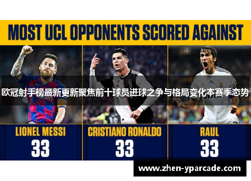 欧冠射手榜最新更新聚焦前十球员进球之争与格局变化本赛季态势 欧冠射手榜最新更新聚焦前十球员进球之争与格局变化本赛季态势