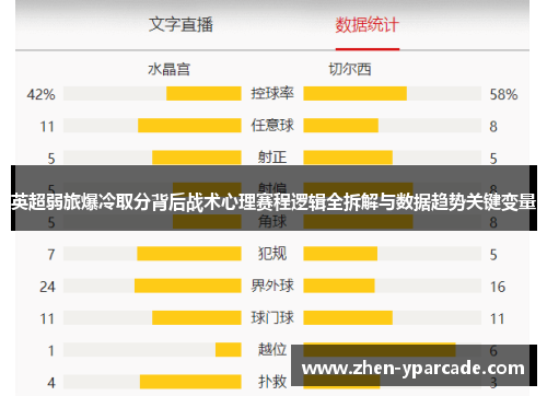 英超弱旅爆冷取分背后战术心理赛程逻辑全拆解与数据趋势关键变量